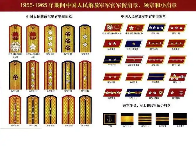 中国人民解放军军衔制度及识别ppt