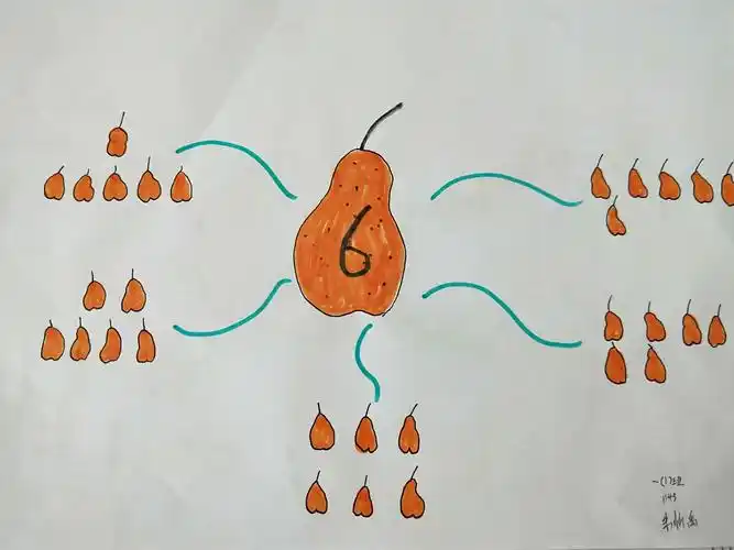 一年级小苗苗的思维导图创作