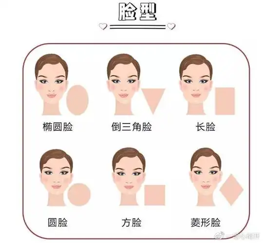 大饼脸怎么瘦脸较快较有效哪种方法比较靠谱