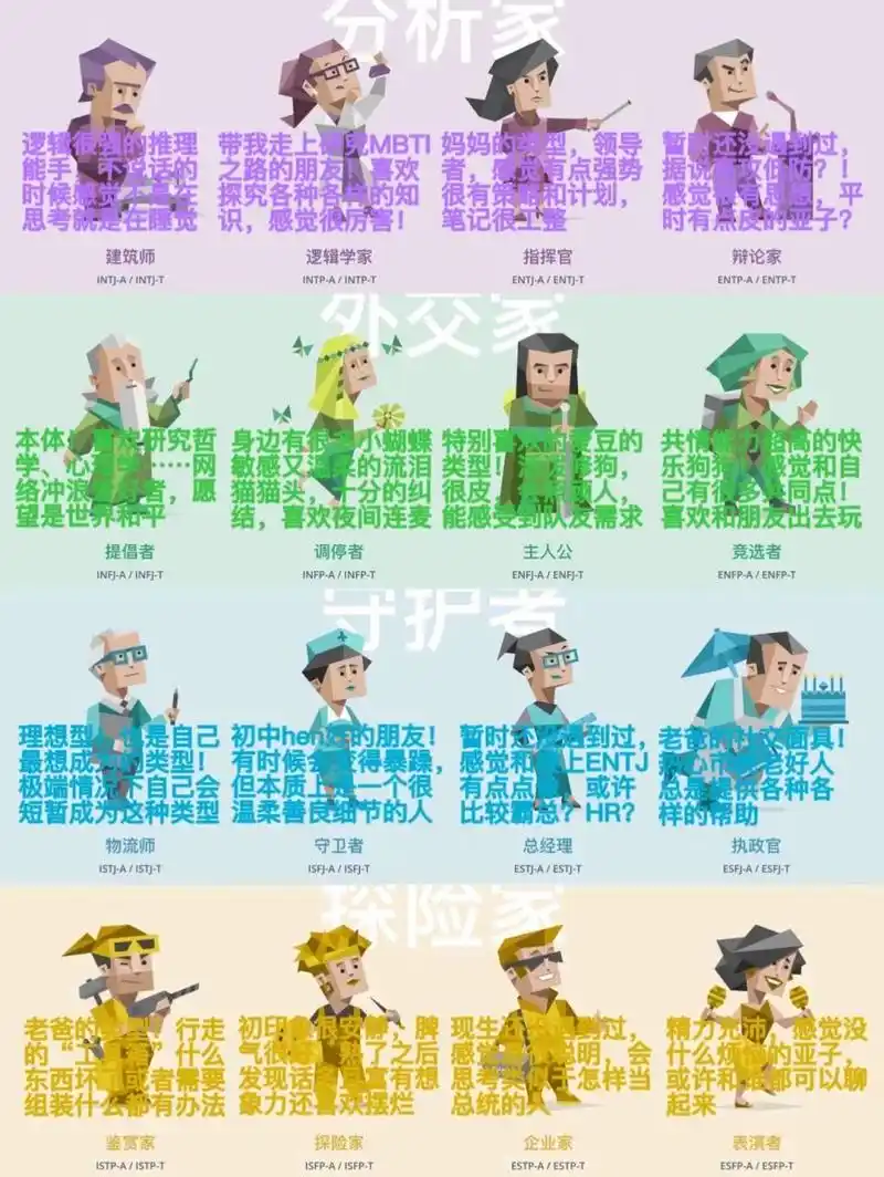 绿色老头儿对mbti各人格的感受 笨绿色老头儿→infj-t/-c  没找到白底