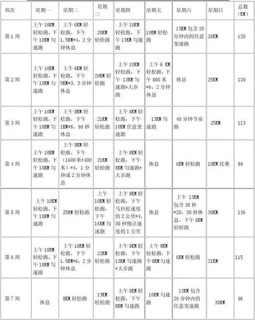 马拉松训练计划书