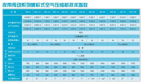 螺杆空压机销售,压缩机销售