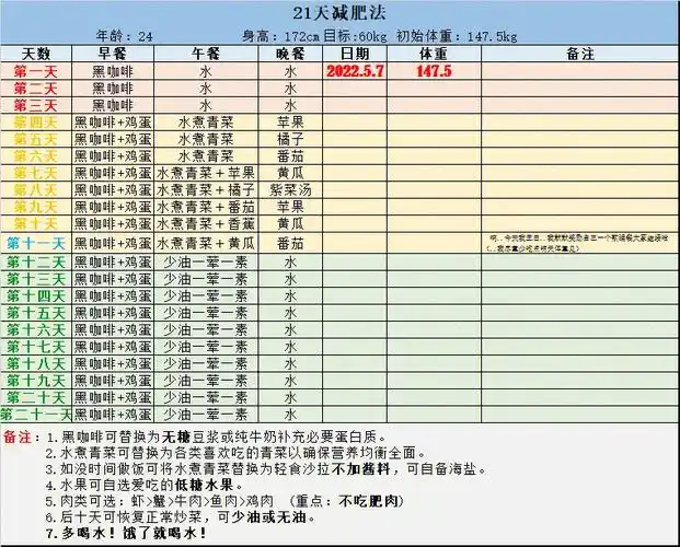 21天减肥法第一天751475kg