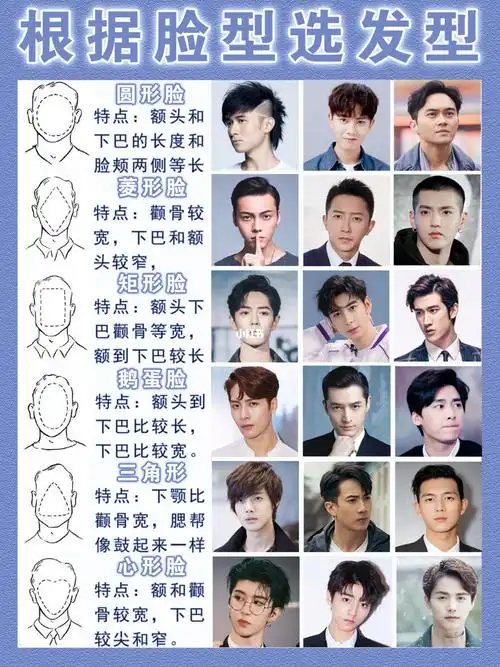 男生发型管理7515不同脸型选发型7515自律逆袭_发型_脸型