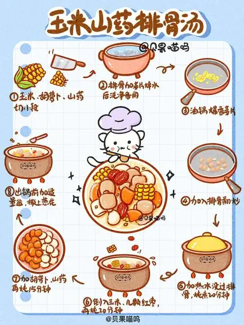 02手绘食谱玉米山药排骨汤