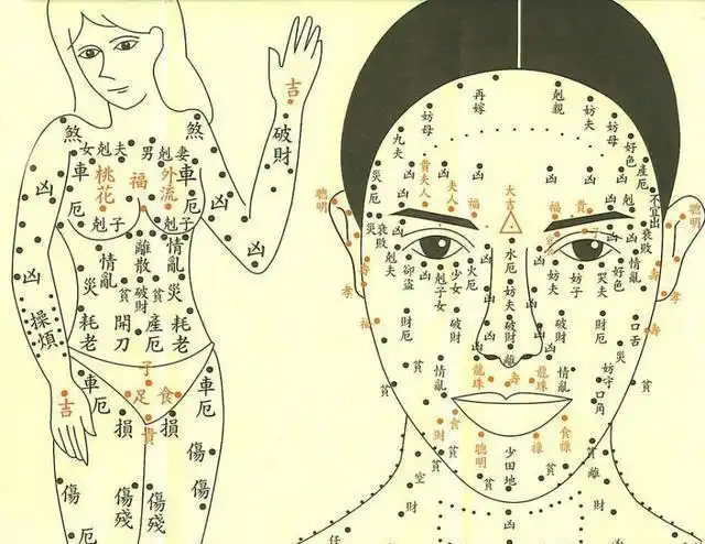 身上有这颗痣将来会是老板命早晚一定会富有