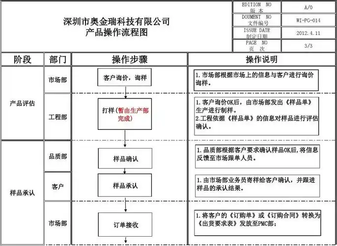 产品操作流程图
