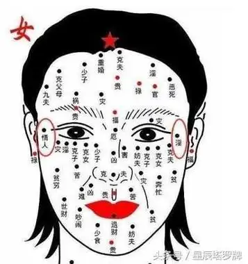 女人右腿上全部痣相说明,女人脸上克夫痣的地方 - 玉三网