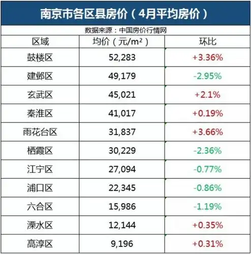 最新!宜兴二手房均价15549元/㎡,比隔壁溧阳贵了近4000元/㎡!