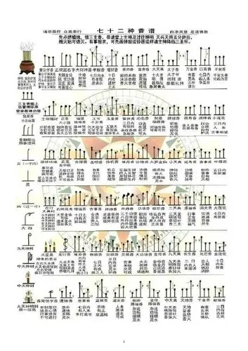 一把香的燃烧图解香谱 - 百度文库