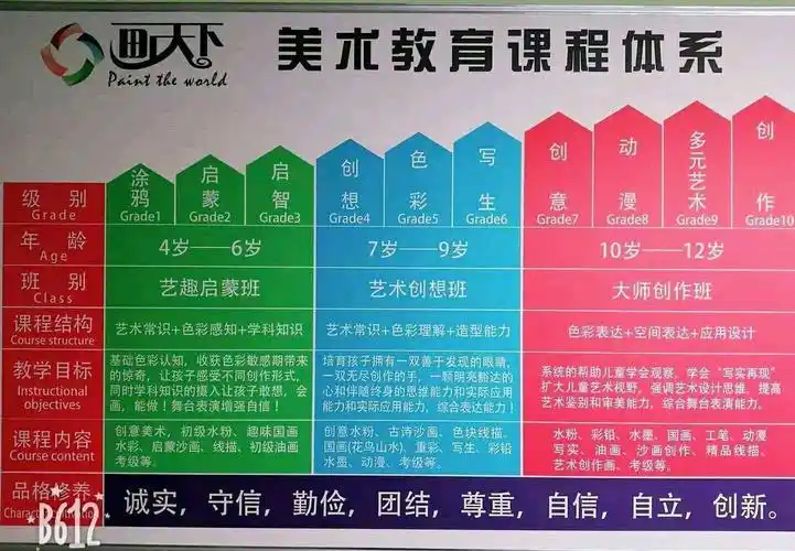 画天下美术教育八大类课程