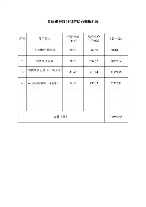 蓝岸雅居项目钢结构雨棚报价表