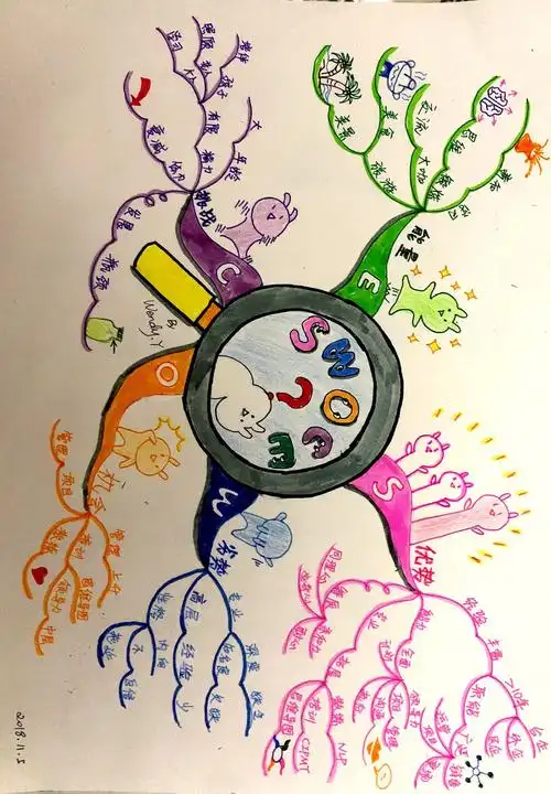 【博图第四期】英国博赞思维导图管理师 杨奕雯 第六幅 swoce - 简书