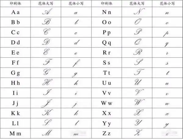 写法;     26个花体和圆体英文字母如下 1,圆体  "圆体英文" 是