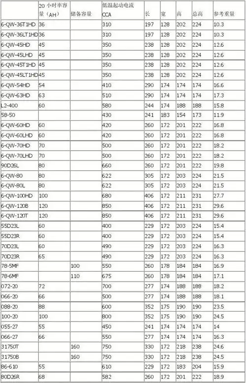 瓦尔塔蓄电池配套表