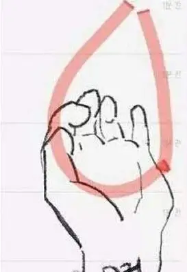 女生怎么用手判断自己多大罩杯教你徒手测量胸部罩杯大小