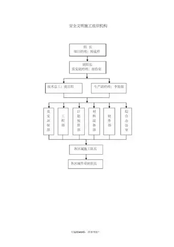 组织机构框架图