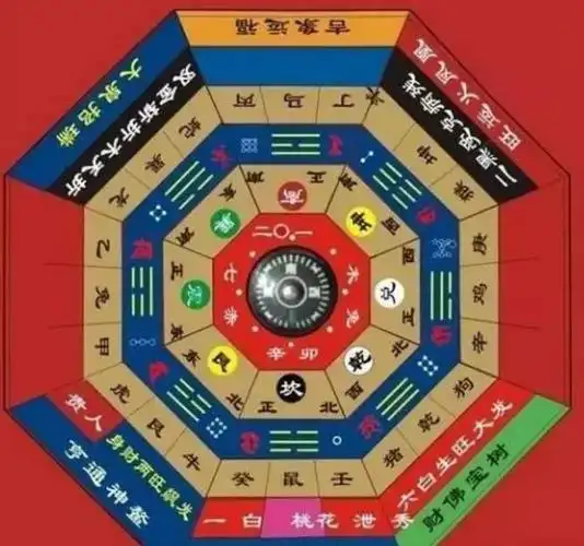 风水方位摆放不对也致病教你居室八卦方位断疾病