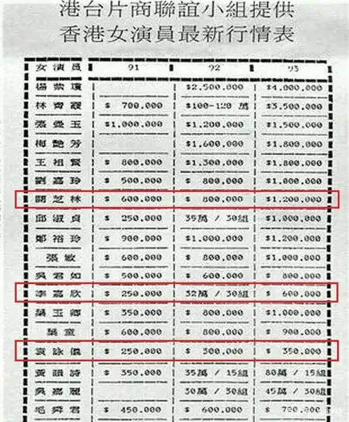 她颜值艳冠香港女明星,屡做富豪小三被群嘲,53岁自创品牌做自己