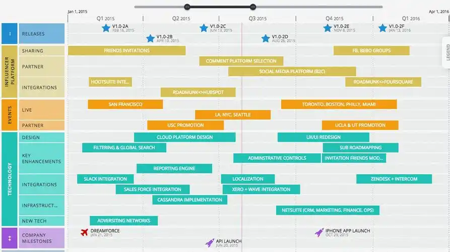 版本迭代规划的几大关键步骤