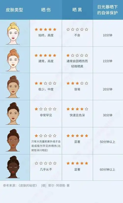 为什么同是黄种人,肤色却有这么多色号?这个才是肤色的真相