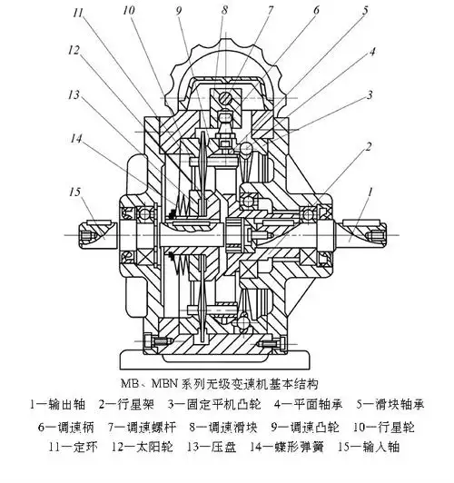 五金零部件,配件,备品备件 传动件 减速器 mb无级变速配一级摆线 mb1.