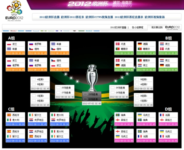 2012欧洲杯淘汰赛程表