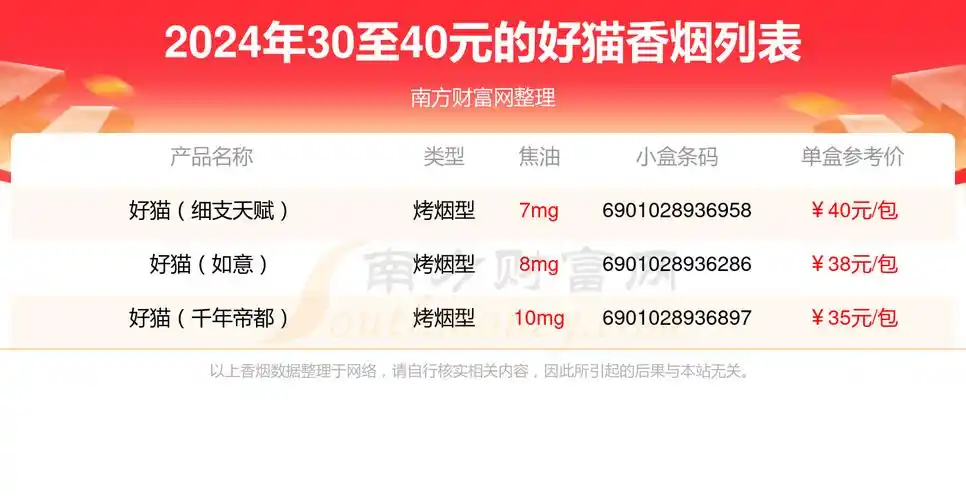 2024年30至40元的好猫香烟查询一览