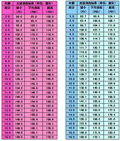 关注孩子身高 不要让矮小影响孩子一生