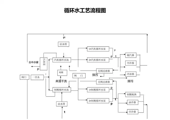 循环水流程图