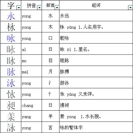 月字旁的字有哪些月字旁的字有哪些组词