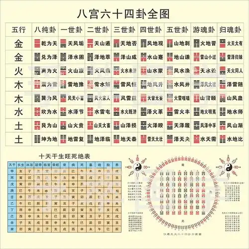 防水六十四风水旺宅鱼图镇阴阳太极八宫易经周易经现代装饰画