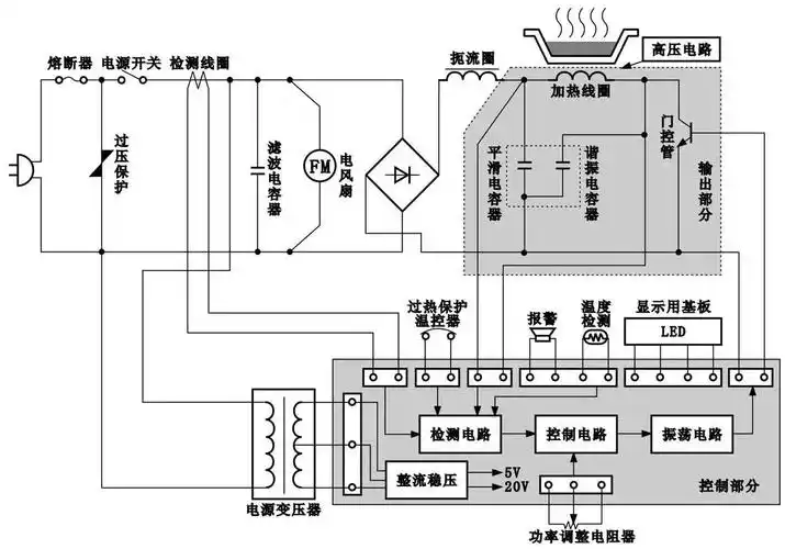 电磁灶的工作原理介绍电磁灶的电路原理图图解