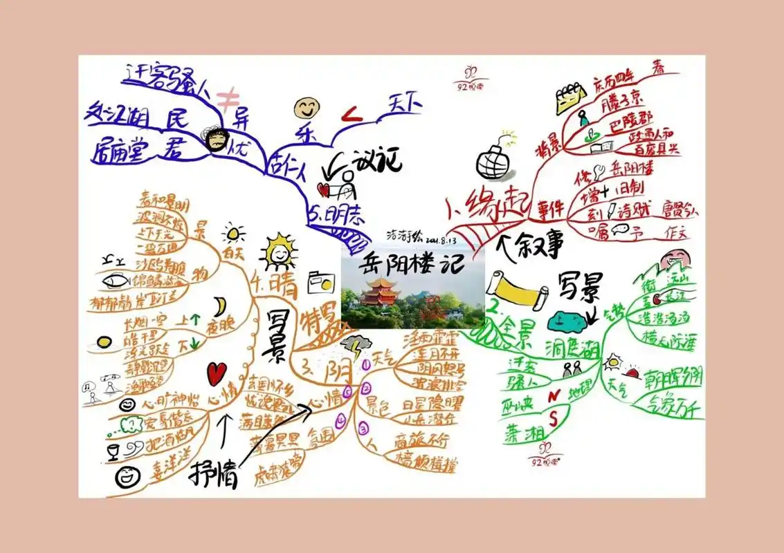 初三语文思维导图 上课用的板书,有需要的我再发.