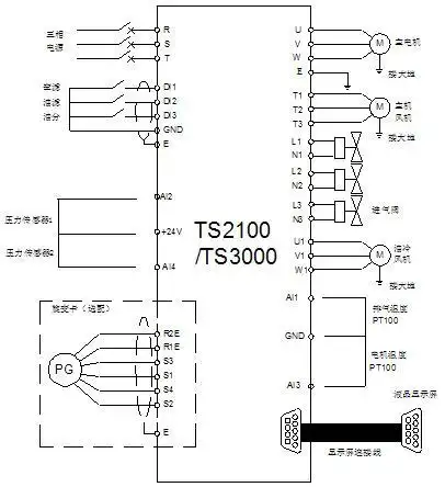 四方电气螺杆空压机的一体化变频驱动方案
