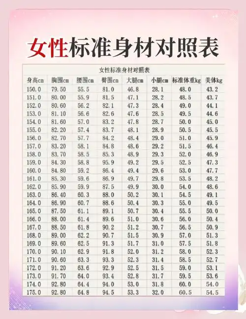 女生标准身材体重对照表,赶紧收藏!