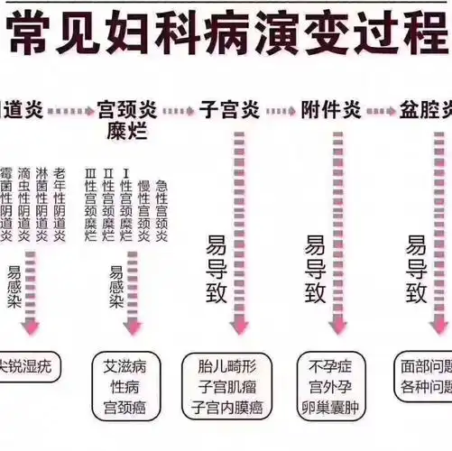 宫颈癌_宫颈糜烂_妇科病_子宫_胎儿_医疗健康_医疗健康其他