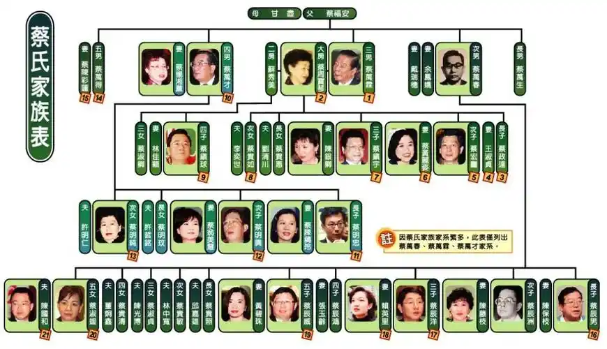 王力宏周董在她生日会上合体献歌这位贵妇到底什么来头