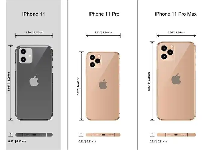 苹果11尺寸屏幕多大11propromax尺寸分别多少