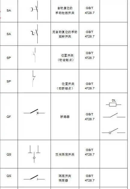 电气开关符号大全图解(-o哪个是开关)-特殊符号_特殊符号
