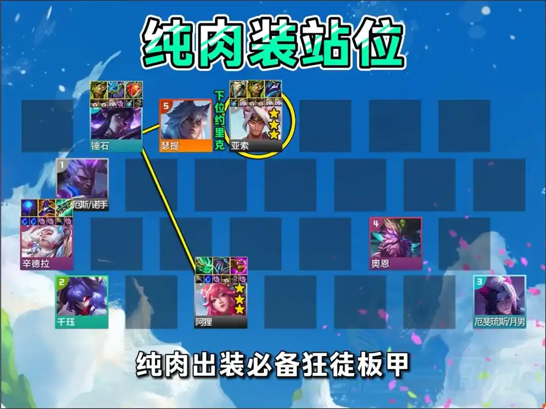 「双出装亚索」给我一分钟,学会亚索到底出什么,莲华到底连谁跟 - 抖