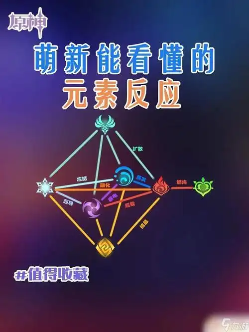 原神元素反应因素是什么原神元素反应效果详解