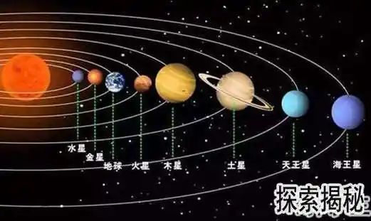 八大行星与太阳的距离,太阳系八大行星距离太阳有多远要祥细数踞