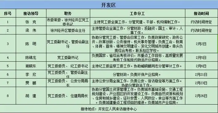 2月份徐州市各县市区领导干部接待群众来访日程安排