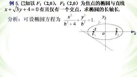 高考数学考前专题讲座-圆锥曲线方程问题的知识点导学.wmv