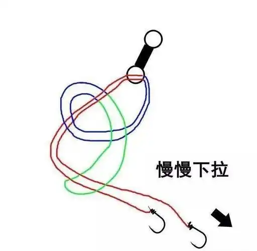 子线与八字环绑法就认准这2种,高手都这么绑,杜绝切线跑鱼了!