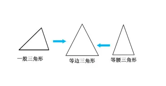 等边三角形是不是等腰三角形
