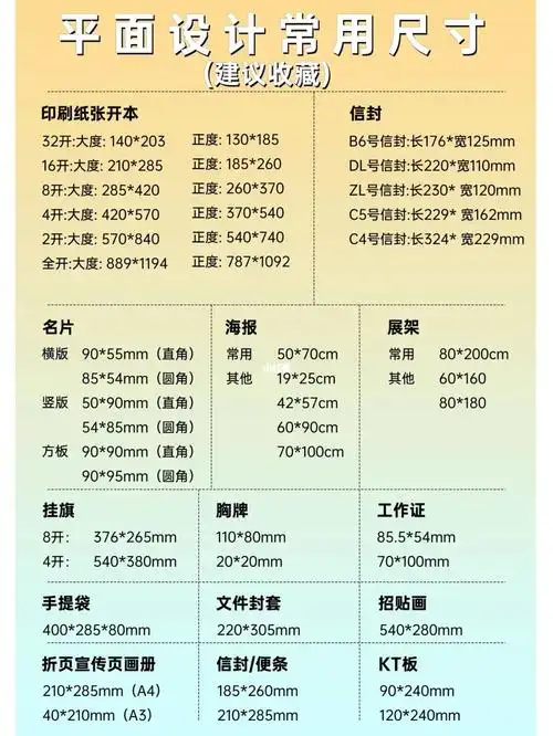 32开:大度: 140*203正度: 130*185b6号信封:长176*宽125mm16开:大度