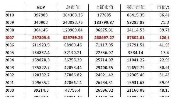 股票账面价值不低于总资本一半怎么理解股票账面价值是什么