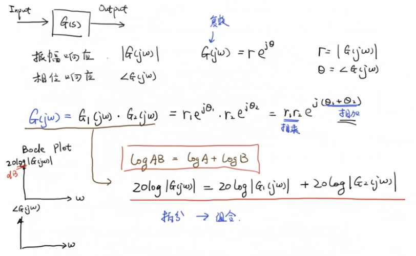 通过将传递函数拆成三种基本形式的乘积,我们可以分别绘制他们的伯德
